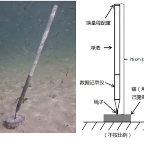 TCM-1傾斜流速儀海流計(jì)